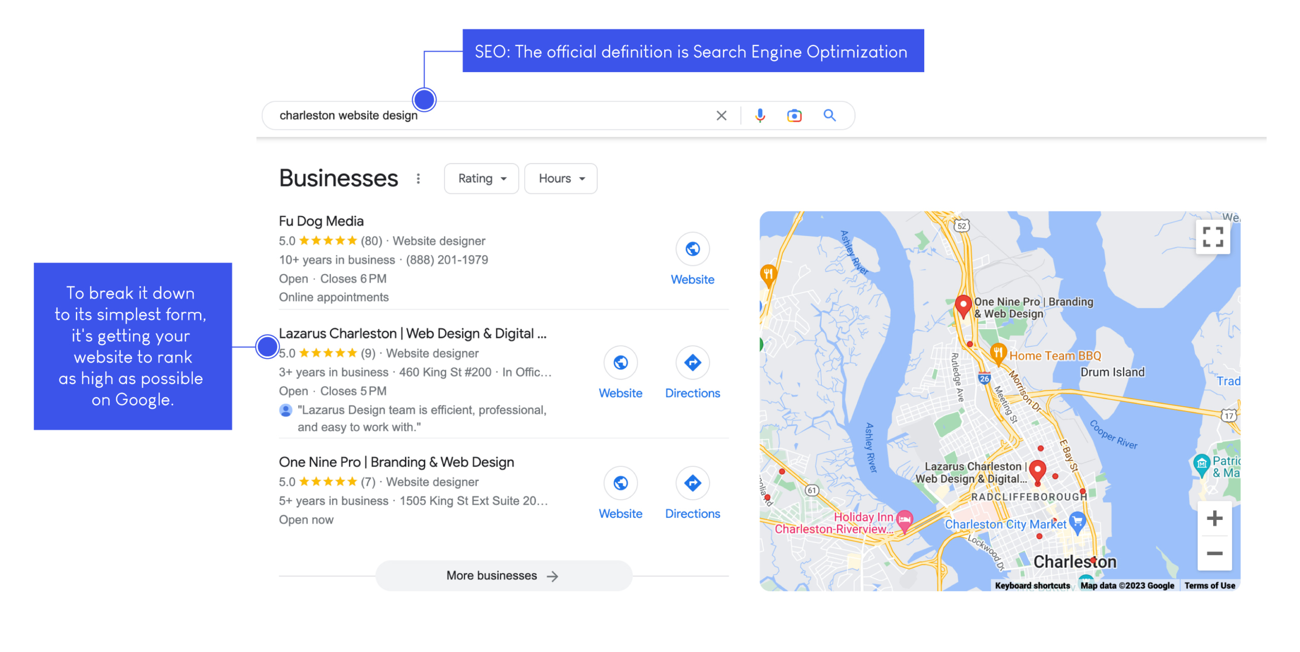 Lazarus-Design-Team_Lazarus-Charleston_Services-SEO_Overview